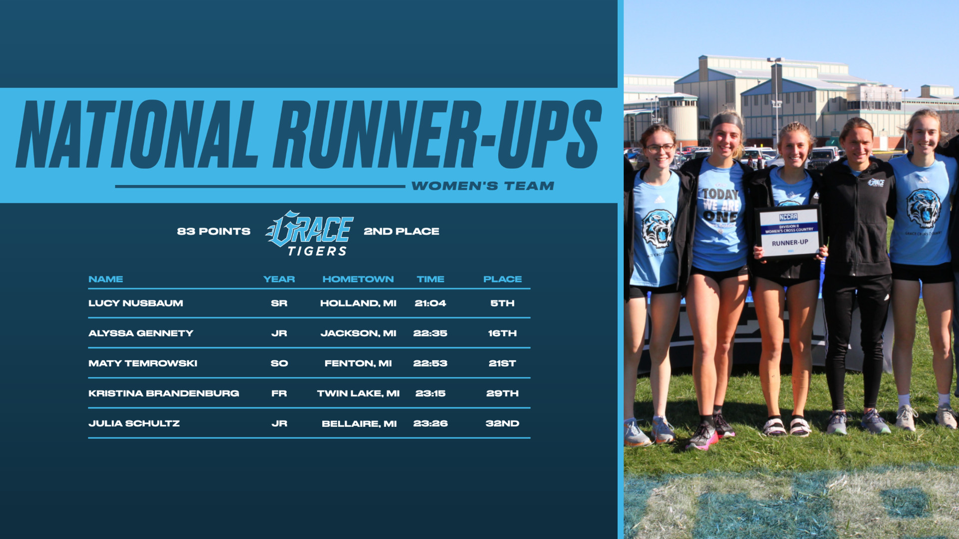 Grace Women’s Cross Country Places 2nd at Nationals; Men Run Strong