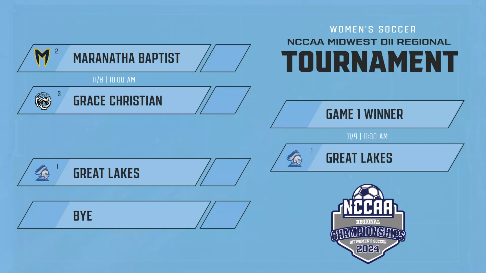 Women's Soccer - Regional Tournament Info